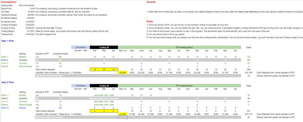 ETP 10b5-1 detail example